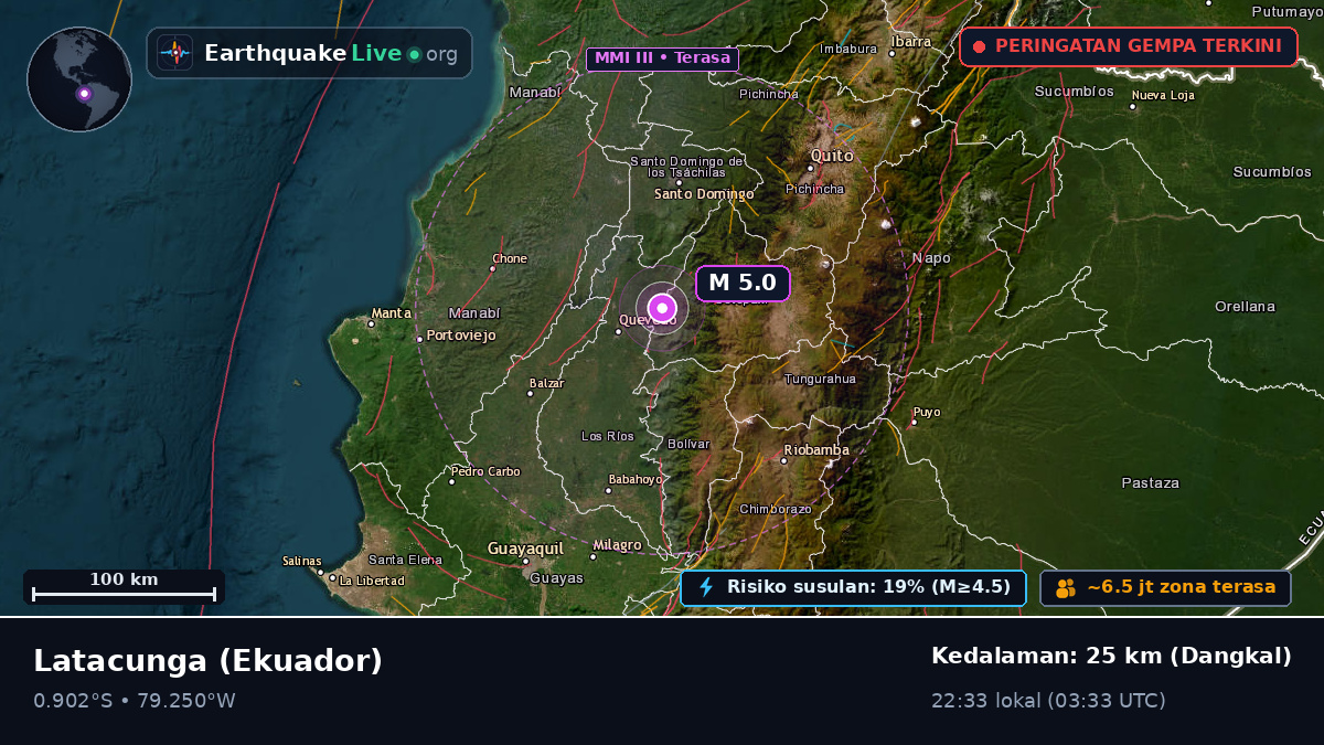 Cotopaxi, Ekuador