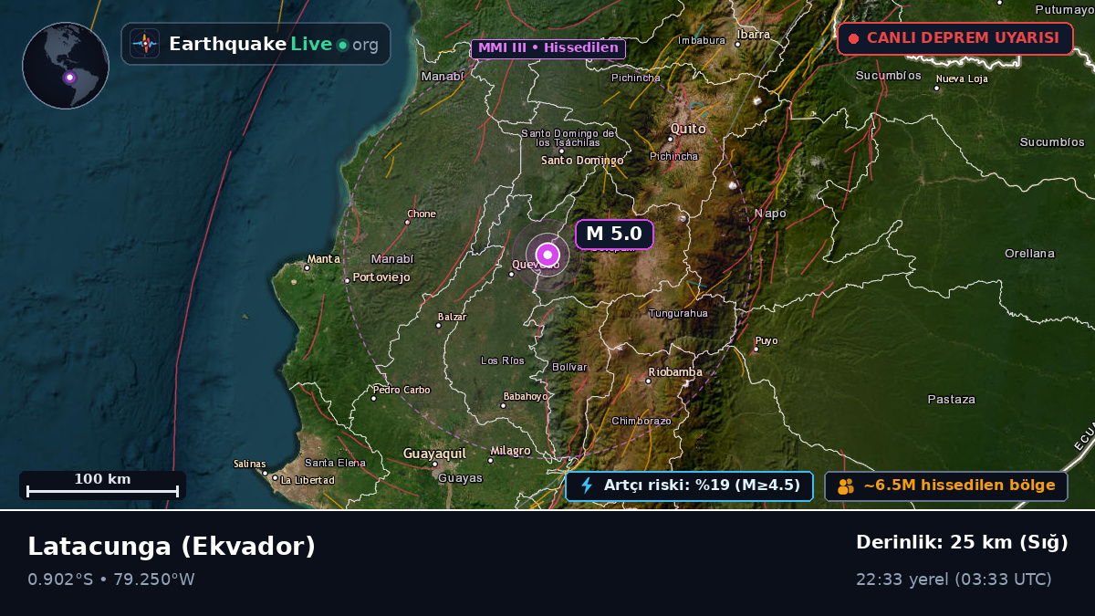 Cotopaxi, Ekvador