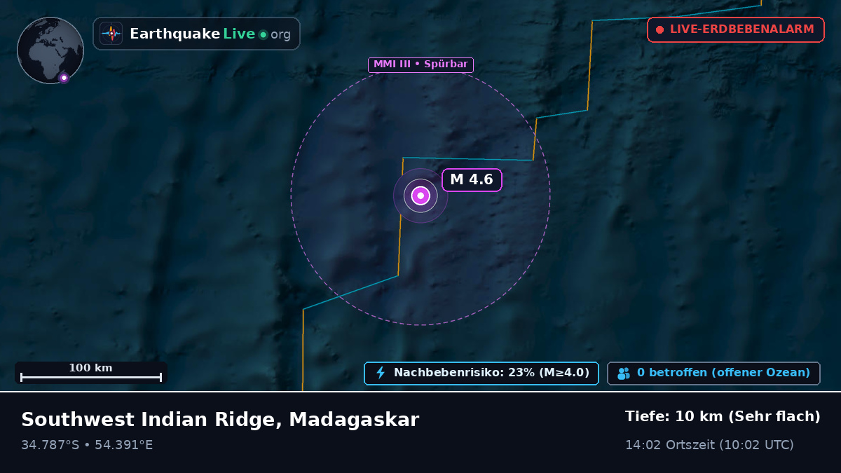 Indischer Ozean (Madagaskar)