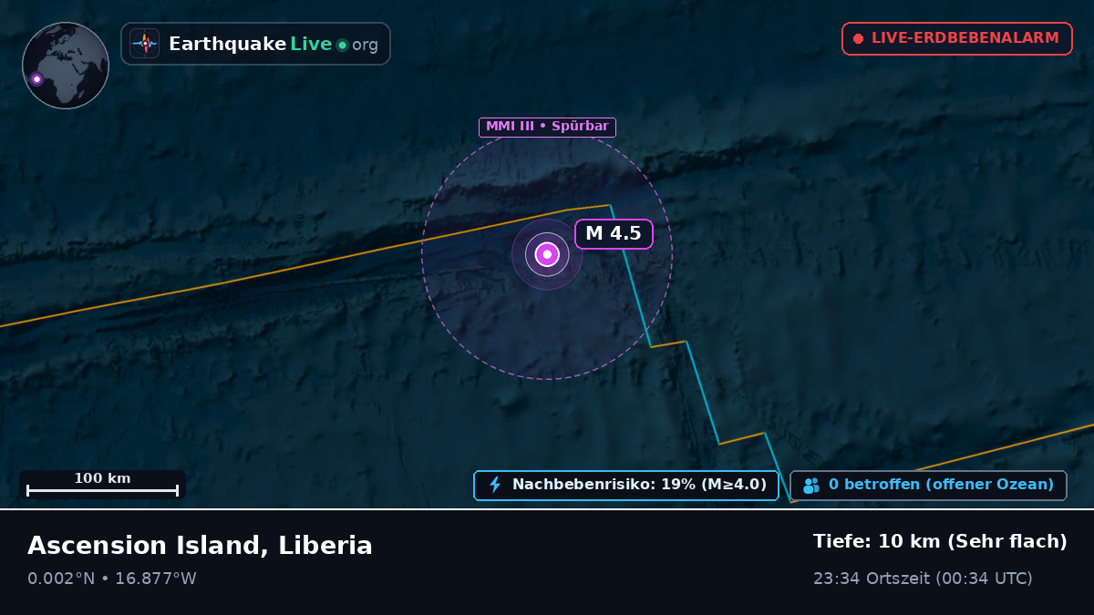 Nordatlantik (Liberia)