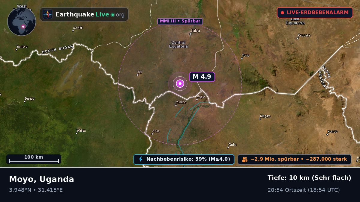 Moyo, Uganda
