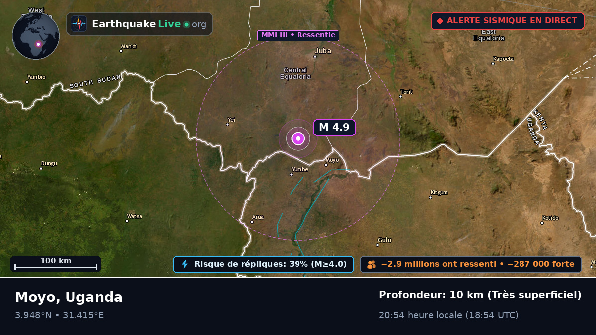 Moyo, Uganda