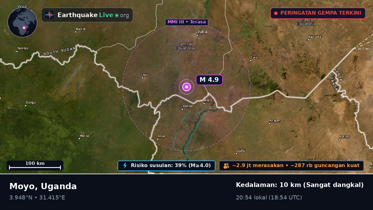 Moyo, Uganda