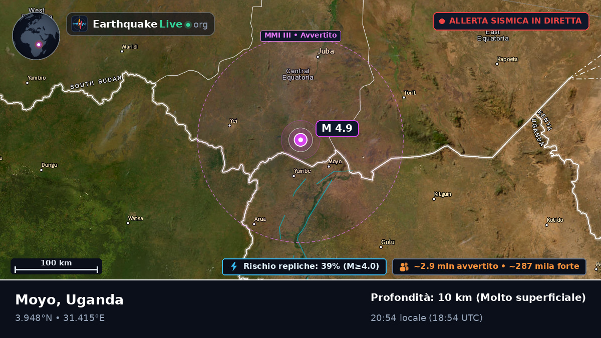 Moyo, Uganda