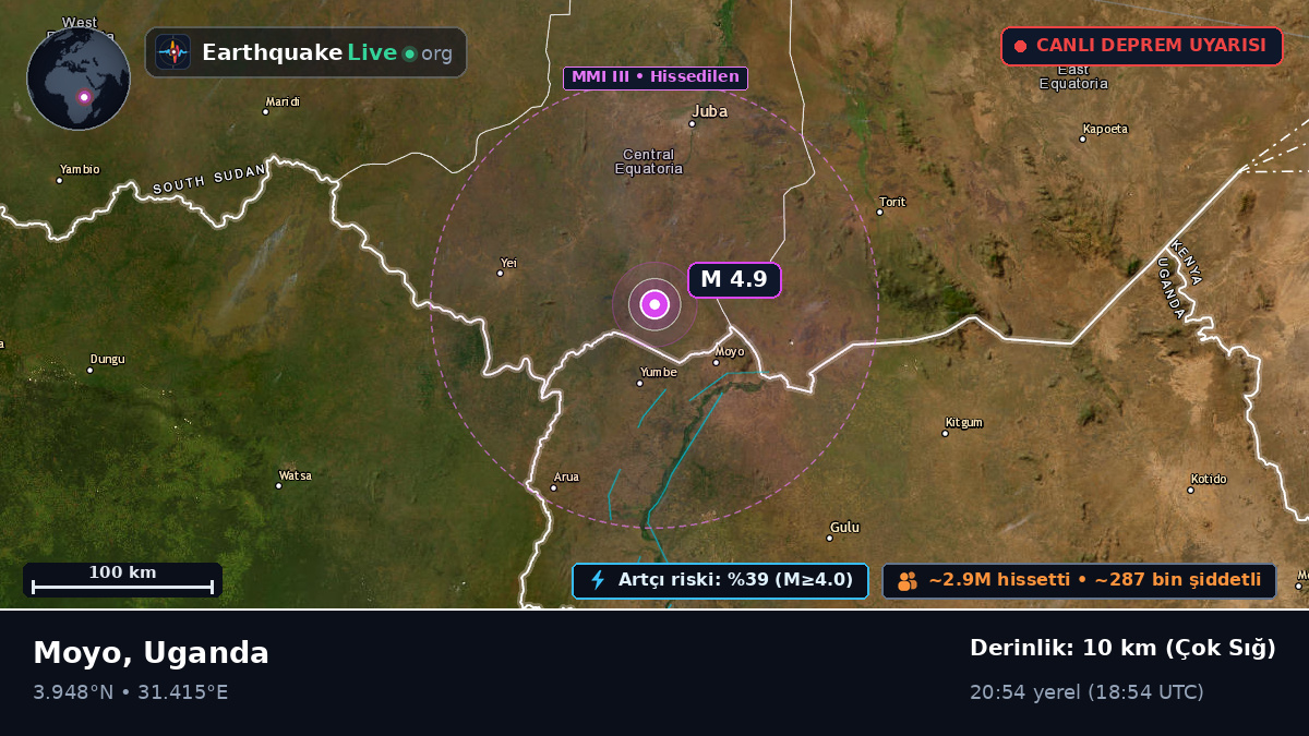 Moyo, Uganda