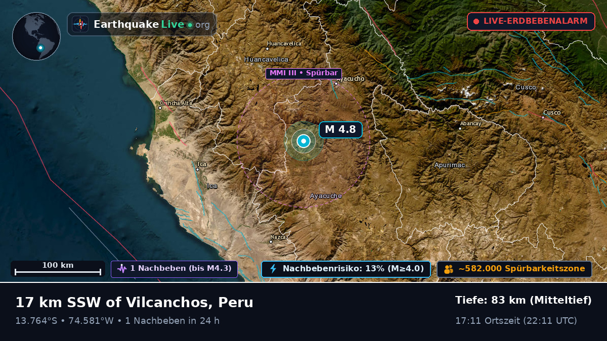 Ayacucho, Peru