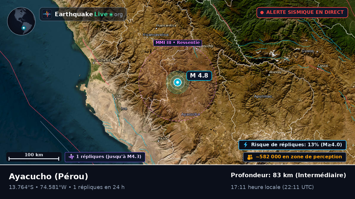 Ayacucho, Pérou