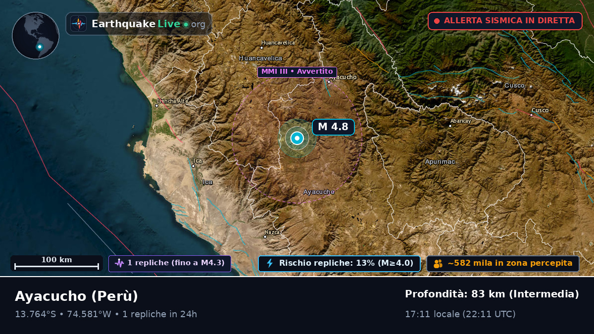 Ayacucho, Perù