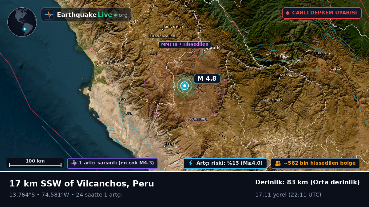 Ayacucho, Peru