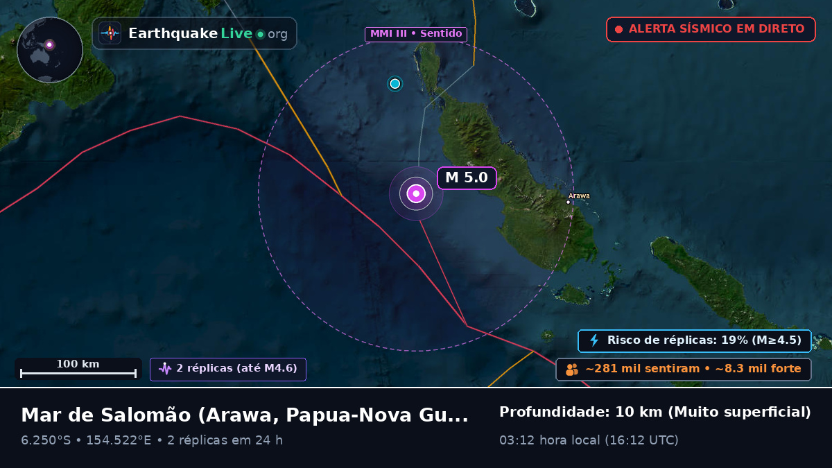 Mar de Salomão (Papua-Nova Guiné)