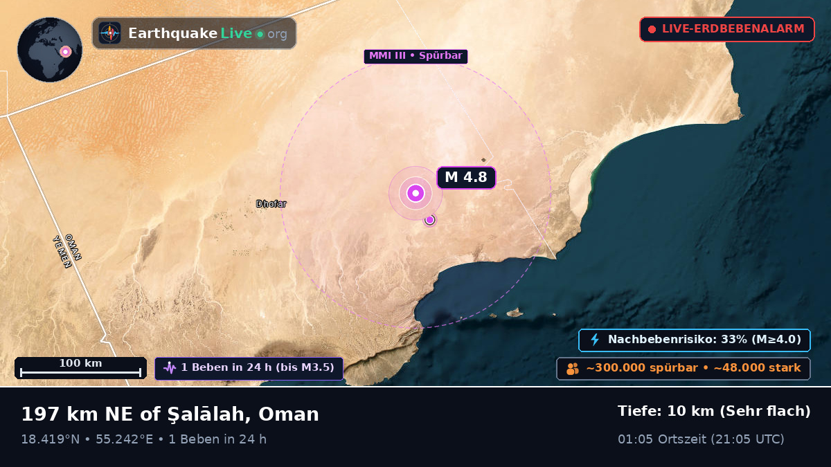 Dhofar, Oman
