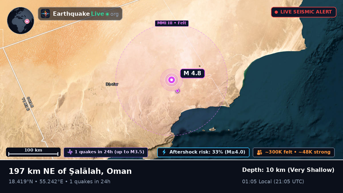 Dhofar, Oman