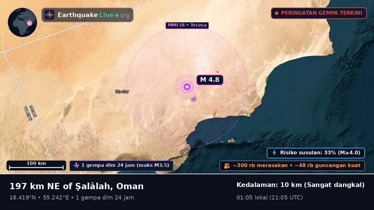 Dhofar, Oman