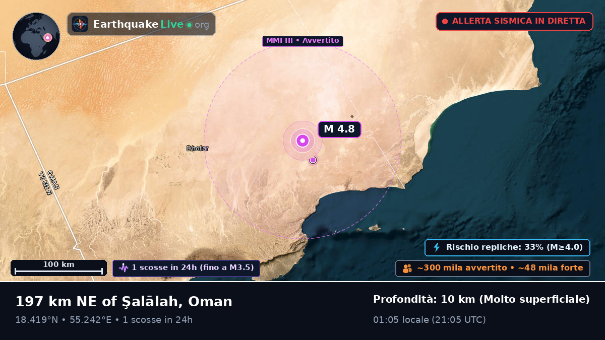 Dhofar, Oman