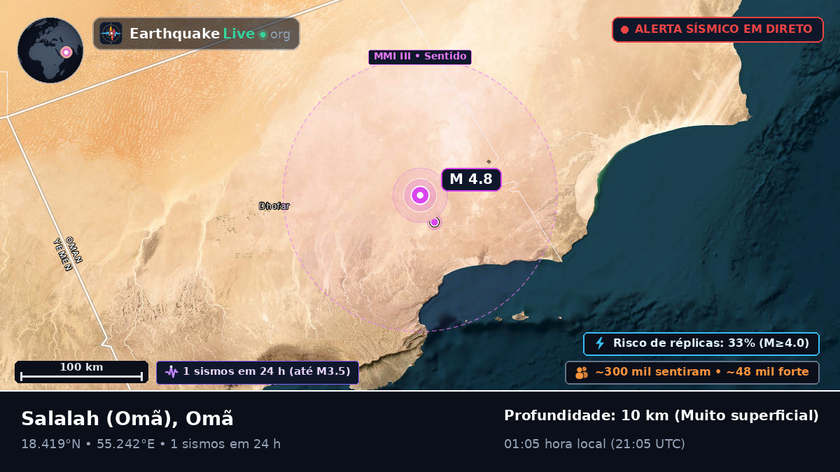 Dhofar, Omã