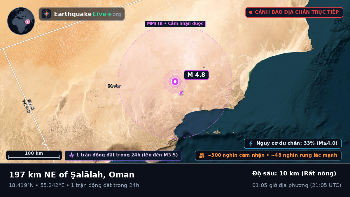 Dhofar, Oman