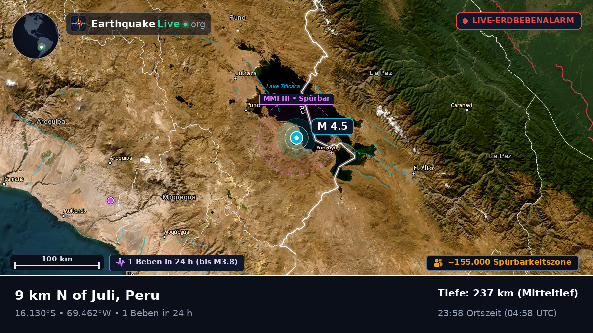 Callao, Peru