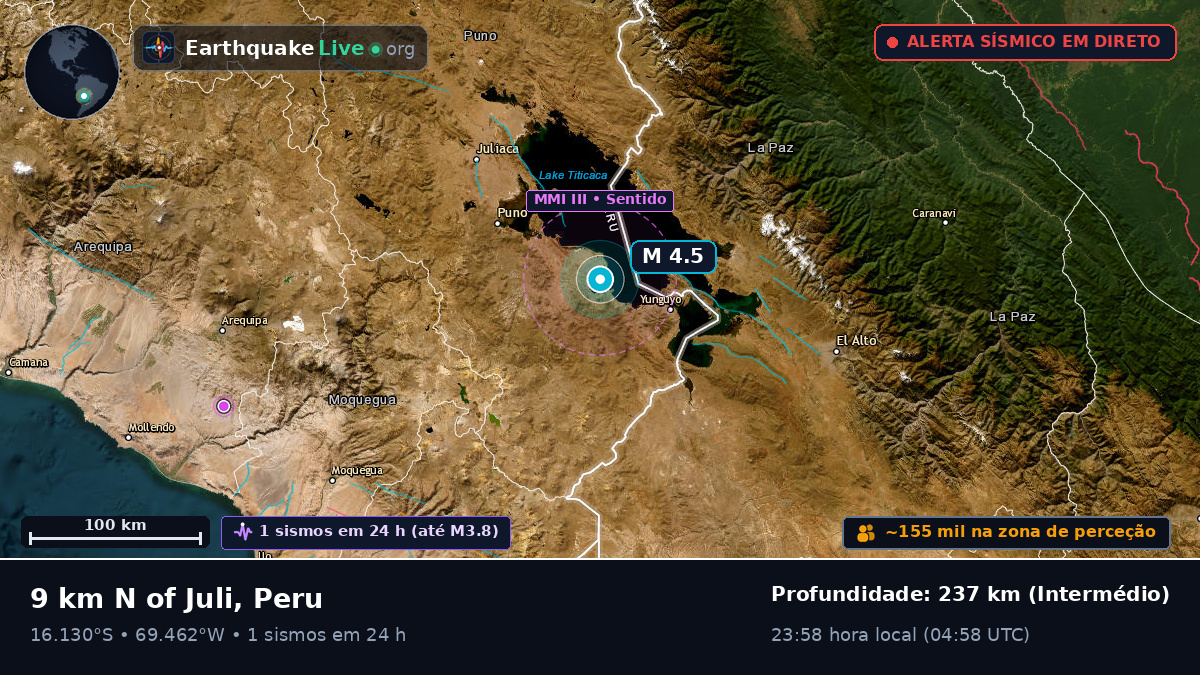 Callao, Peru
