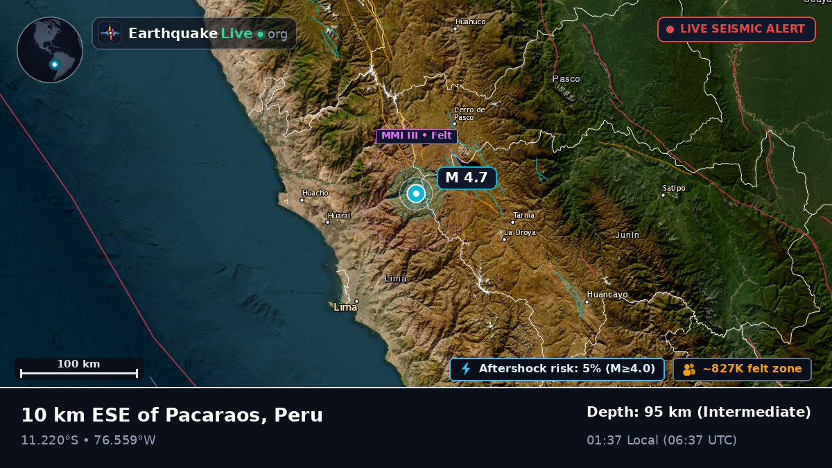Pasco, Peru