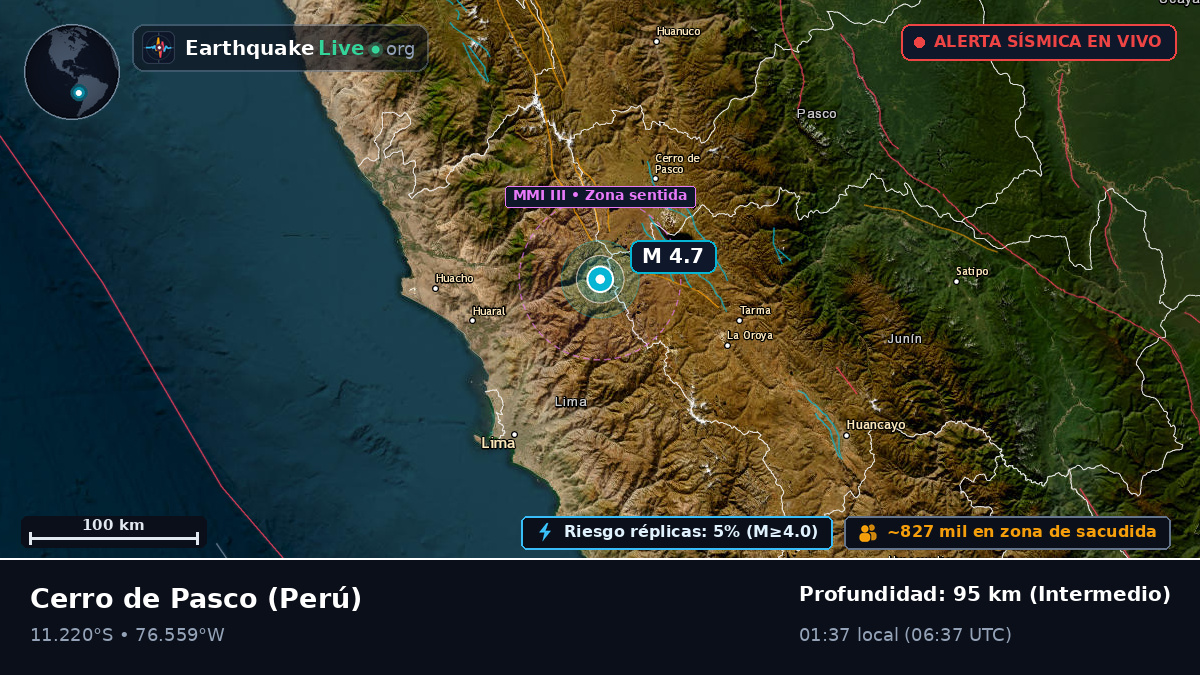 Pasco, Perú
