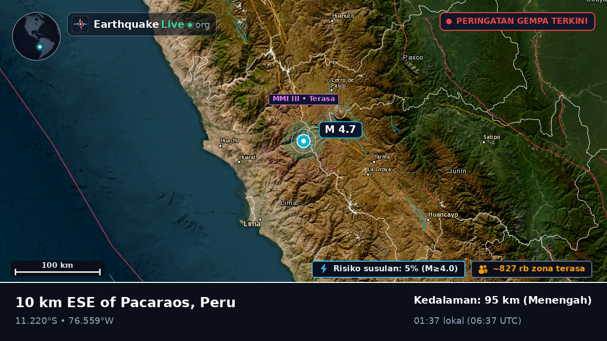 Pasco, Peru