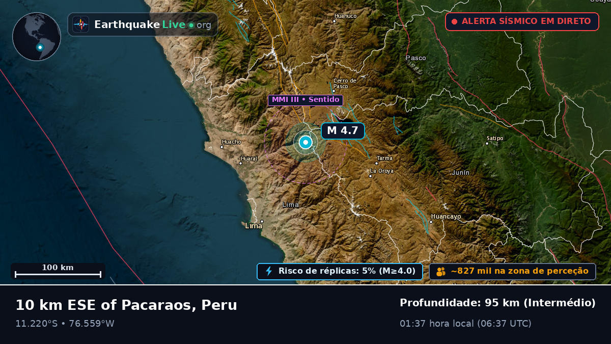 Pasco, Peru