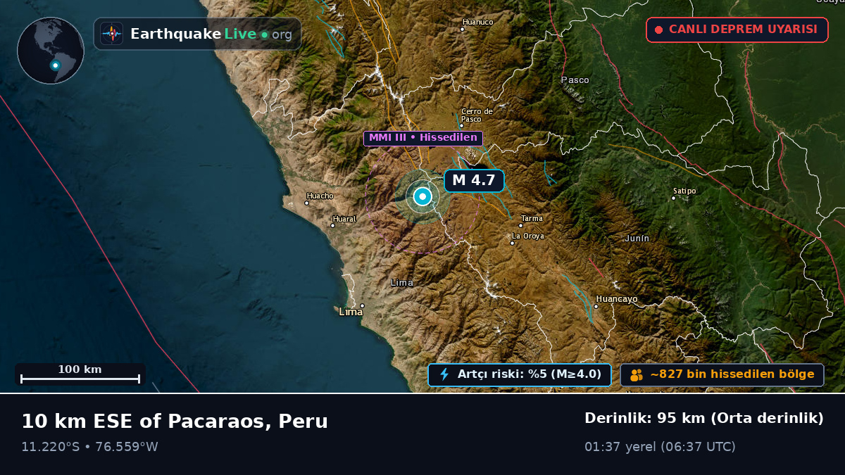 Pasco, Peru