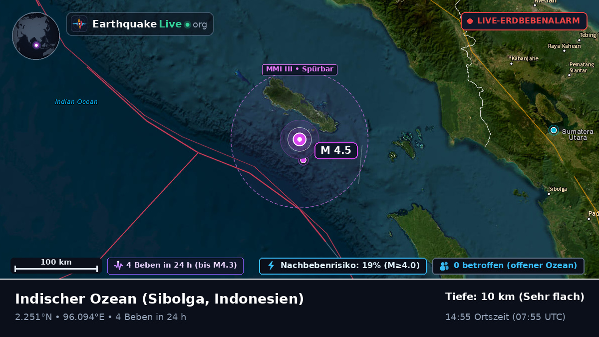 Indischer Ozean (Indonesien)