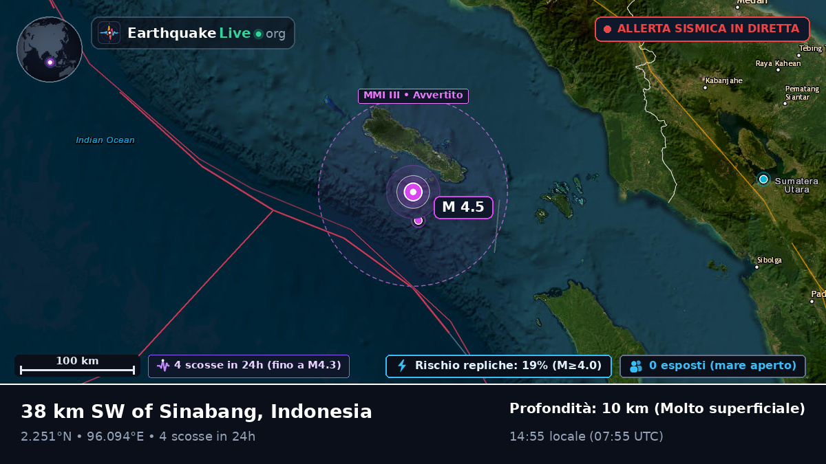 Oceano Indiano (Indonesia)