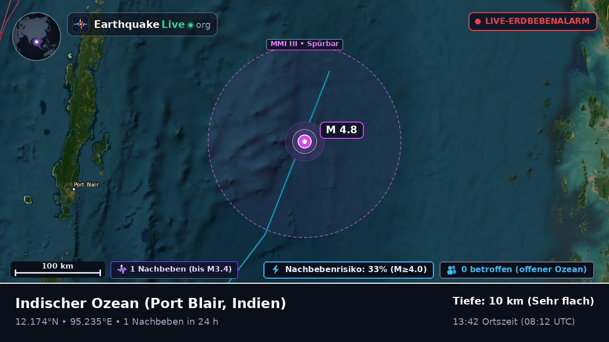 Indischer Ozean (Indien)