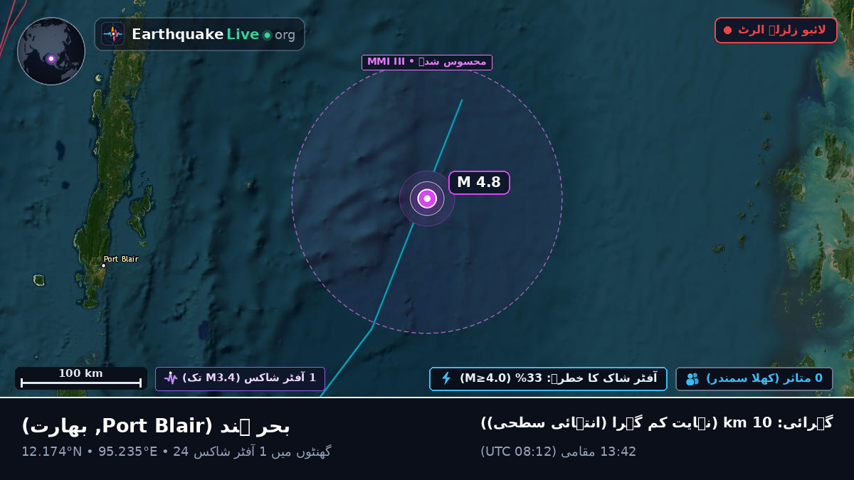 بحر ہند (بھارت)