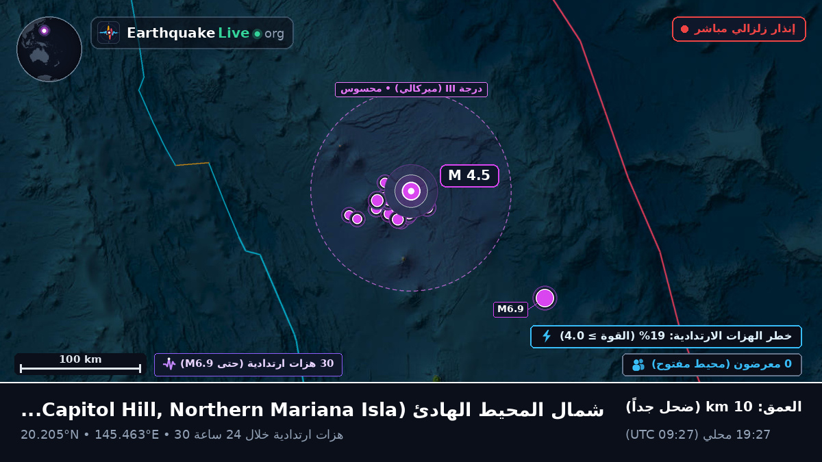 شمال المحيط الهادئ (Northern Mariana Islands)
