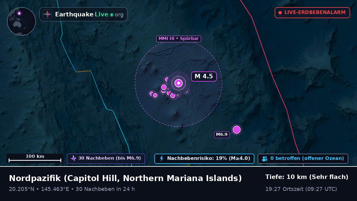 Nordpazifik (Northern Mariana Islands)
