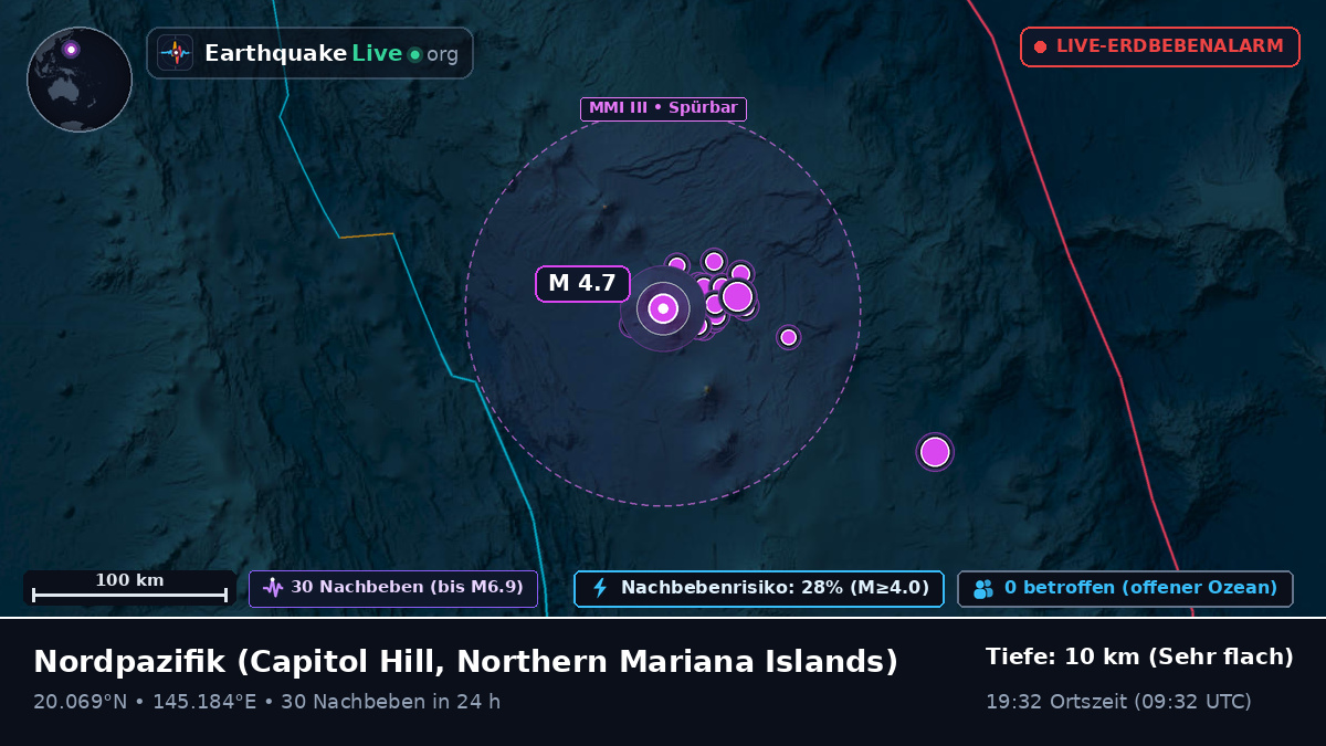 Nordpazifik (Northern Mariana Islands)