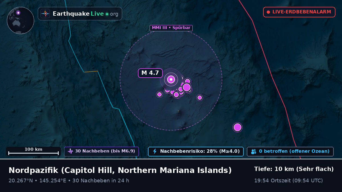 Nordpazifik (Northern Mariana Islands)
