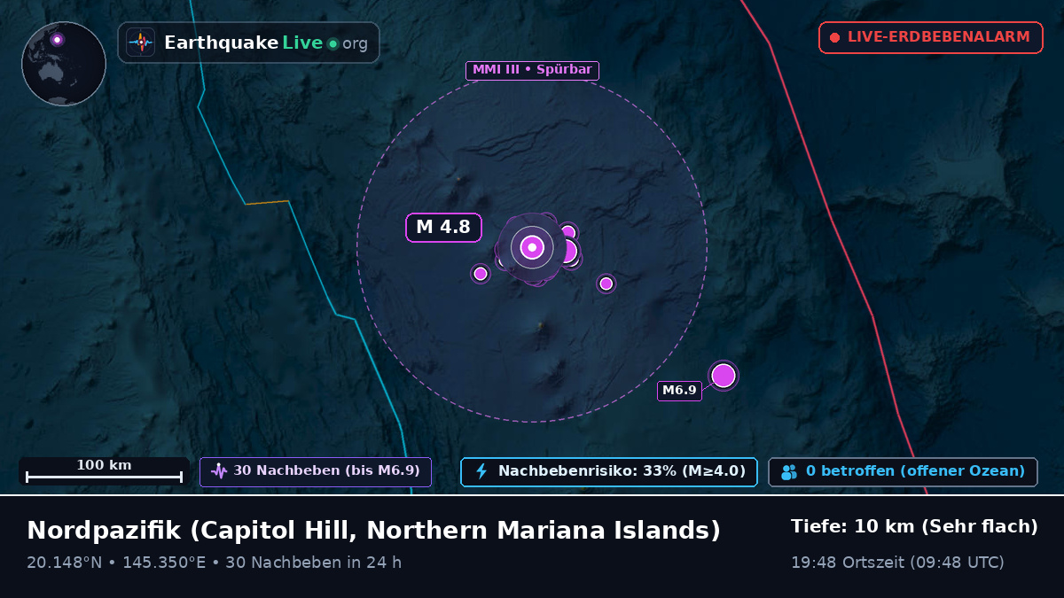 Nordpazifik (Northern Mariana Islands)