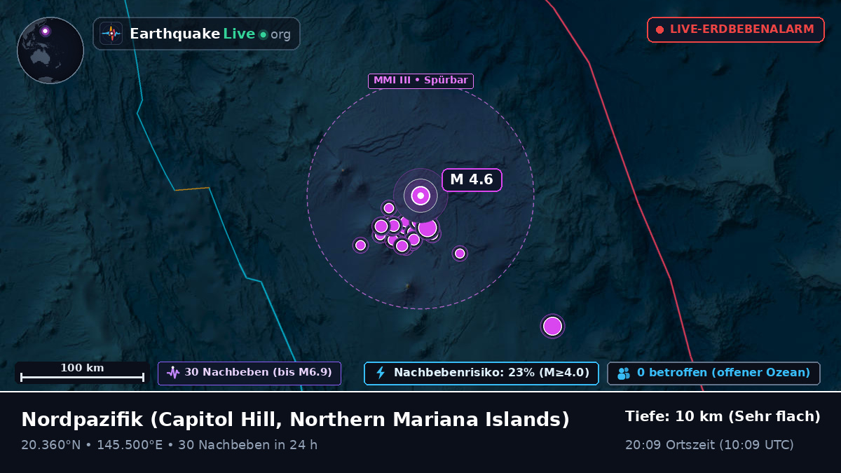 Nordpazifik (Northern Mariana Islands)