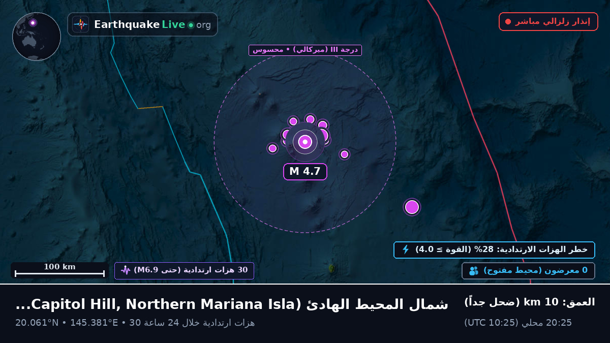 شمال المحيط الهادئ (Northern Mariana Islands)