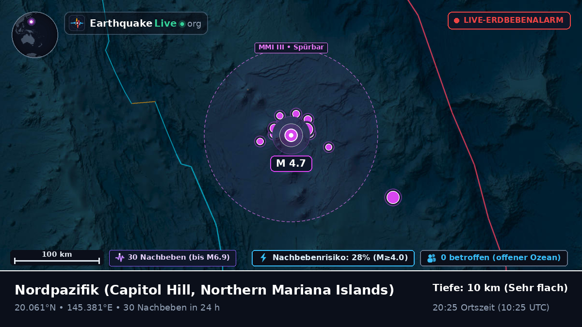 Nordpazifik (Northern Mariana Islands)