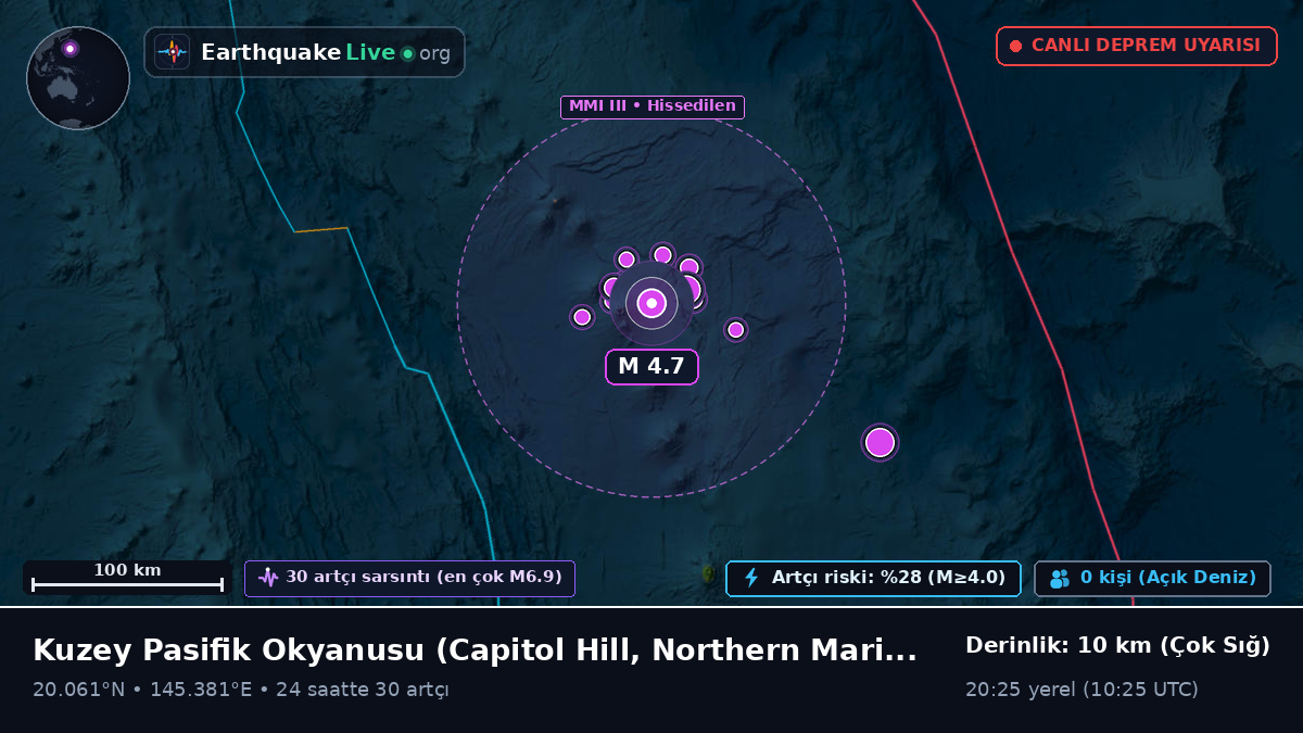 Kuzey Pasifik Okyanusu (Northern Mariana Islands)
