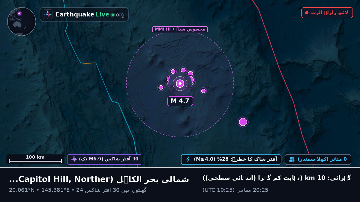 شمالی بحر الکاہل (Northern Mariana Islands)