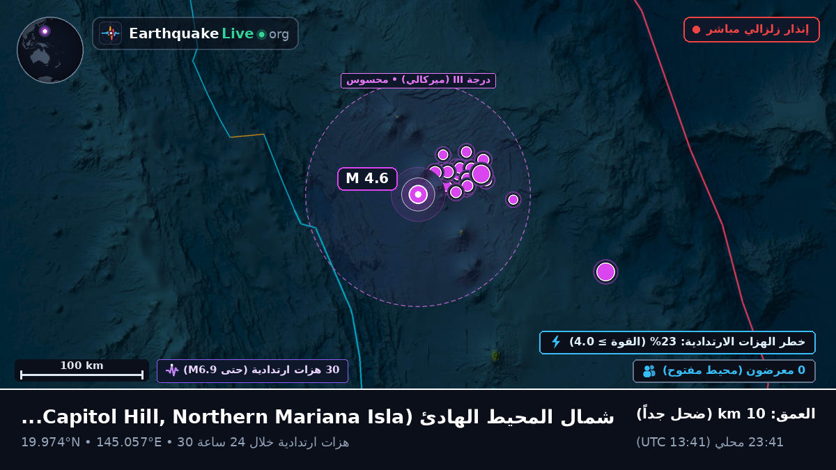 شمال المحيط الهادئ (Northern Mariana Islands)