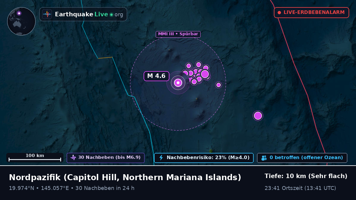 Nordpazifik (Northern Mariana Islands)