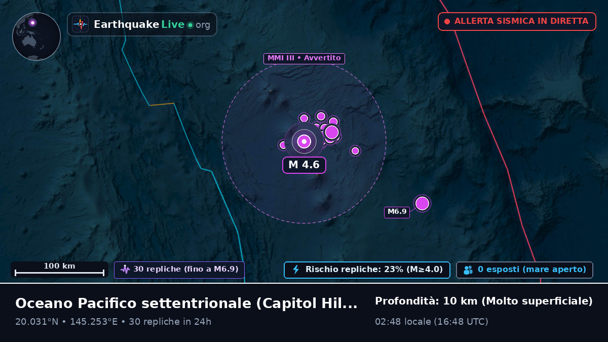 Oceano Pacifico settentrionale (Northern Mariana Islands)
