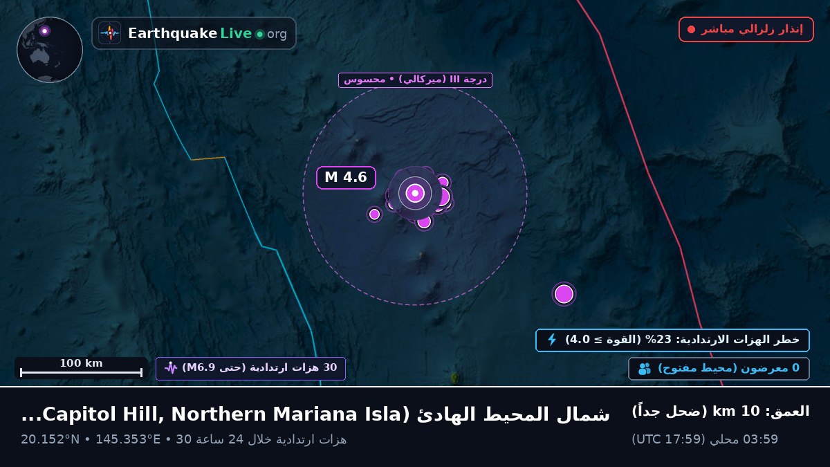 شمال المحيط الهادئ (Northern Mariana Islands)