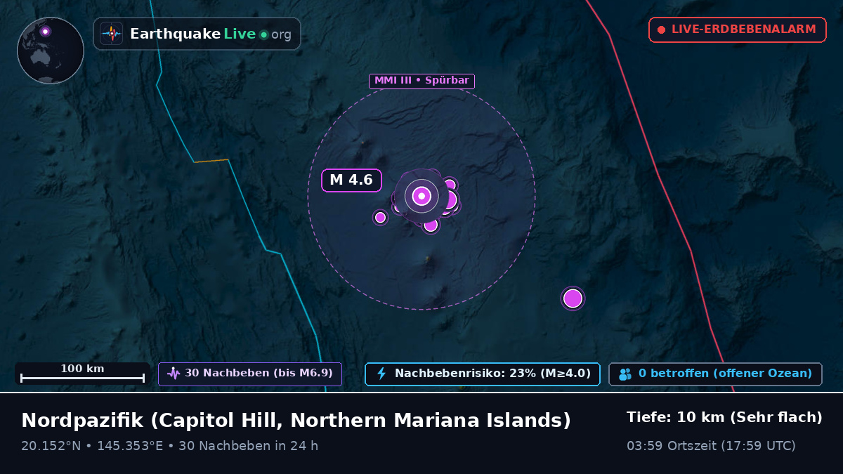 Nordpazifik (Northern Mariana Islands)
