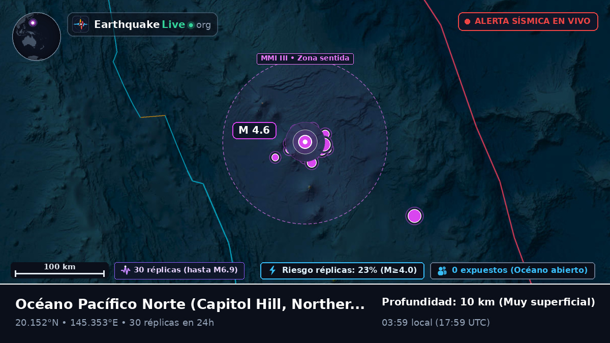 Océano Pacífico Norte (Northern Mariana Islands)