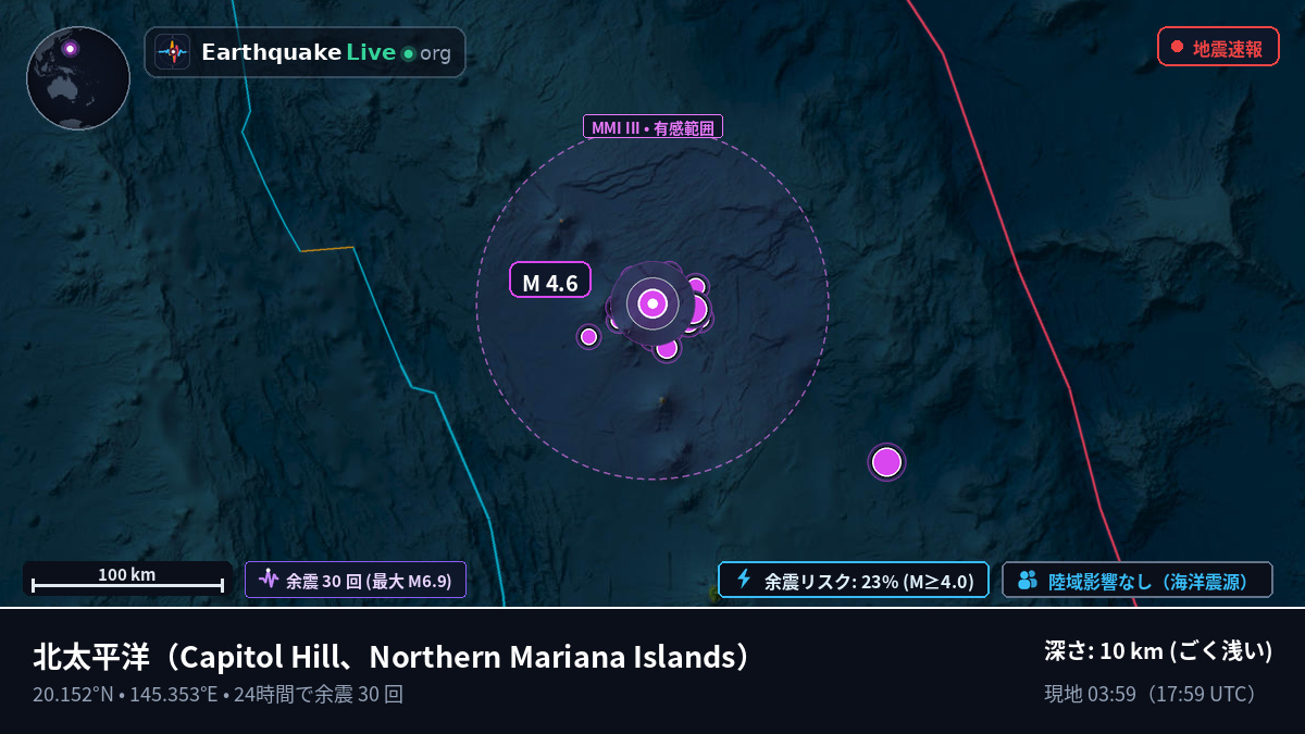 北太平洋 (Northern Mariana Islands)