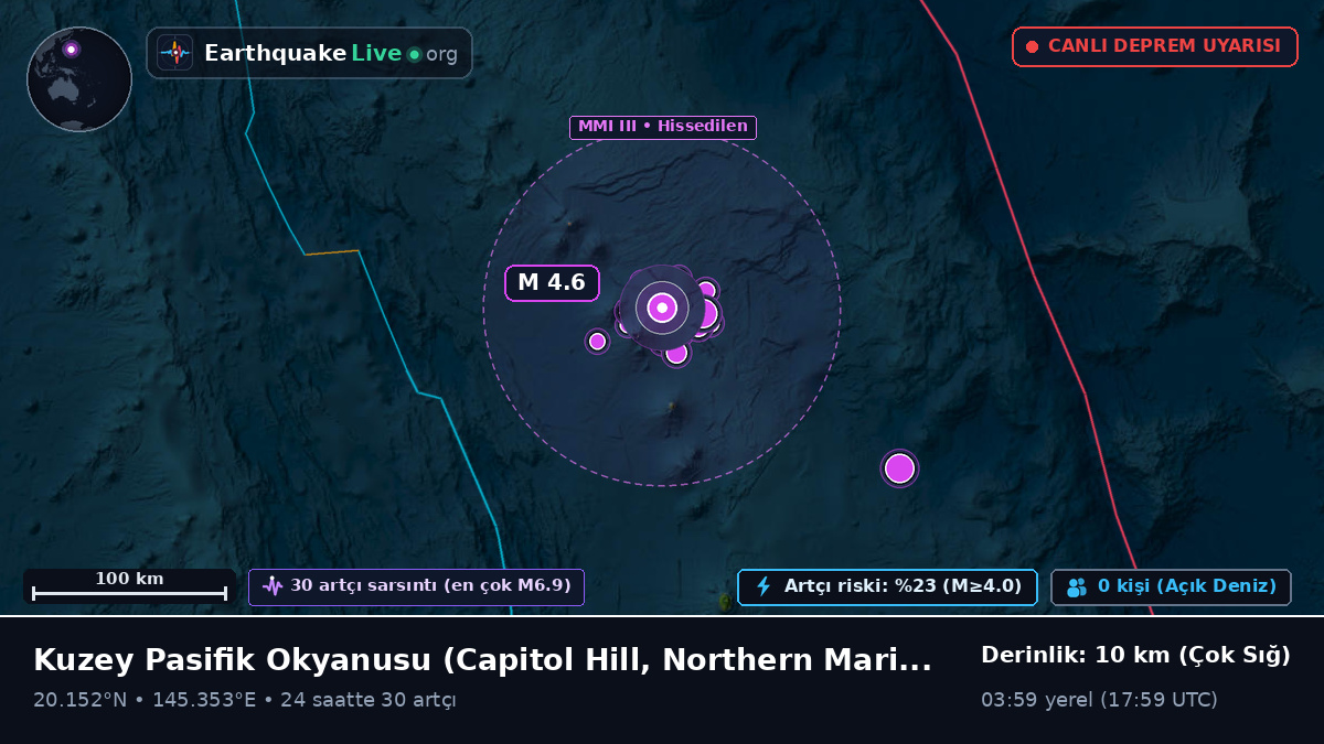 Kuzey Pasifik Okyanusu (Northern Mariana Islands)