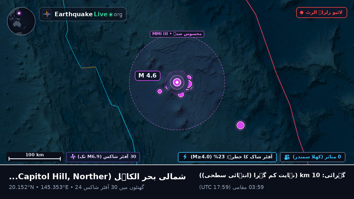 شمالی بحر الکاہل (Northern Mariana Islands)